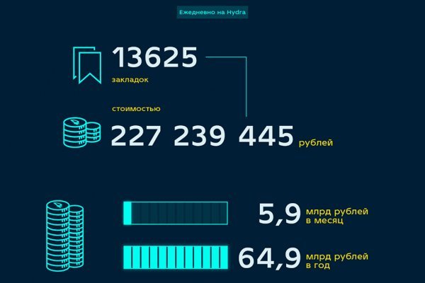 Kraken ссылка актуальная москва