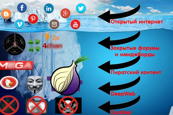 Kraken зеркала телеграмм