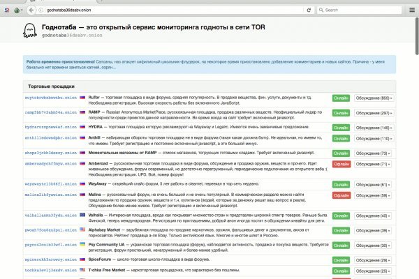 Нарко маркетплейсы