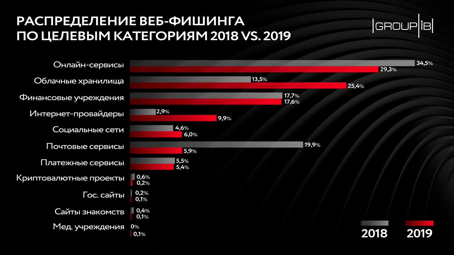 Как через сафари зайти на кракен